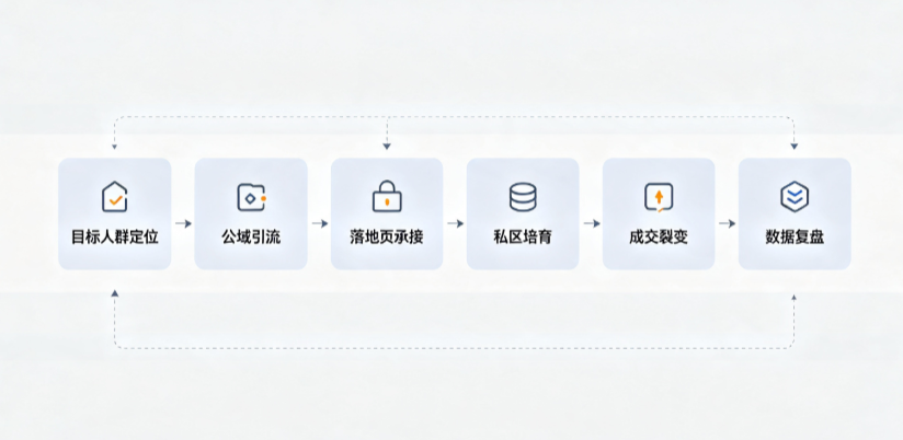 上甘岭区AI 搜索获客深度解析：把握生成式搜索红利，抢占 AI 智能体流量入口