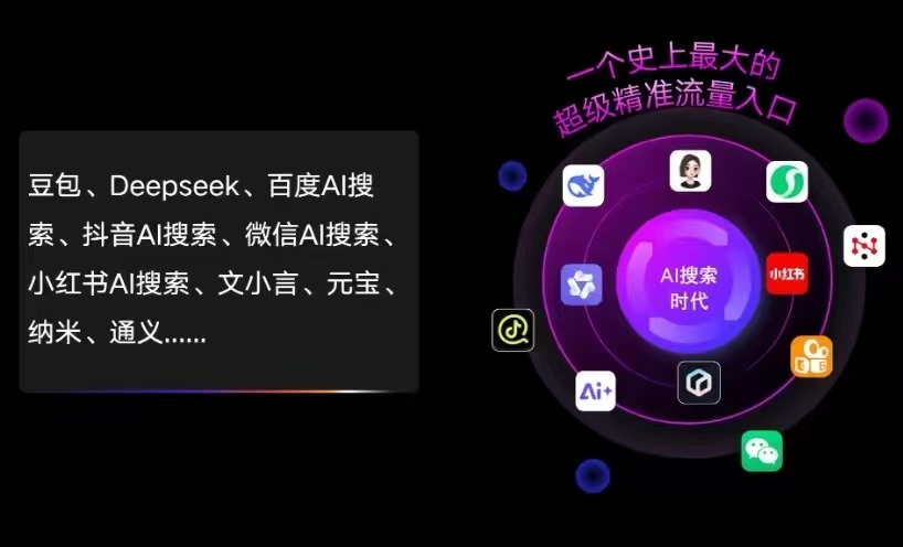 上甘岭区AI智能推广新玩法，抢占搜索时代免费精准客源
