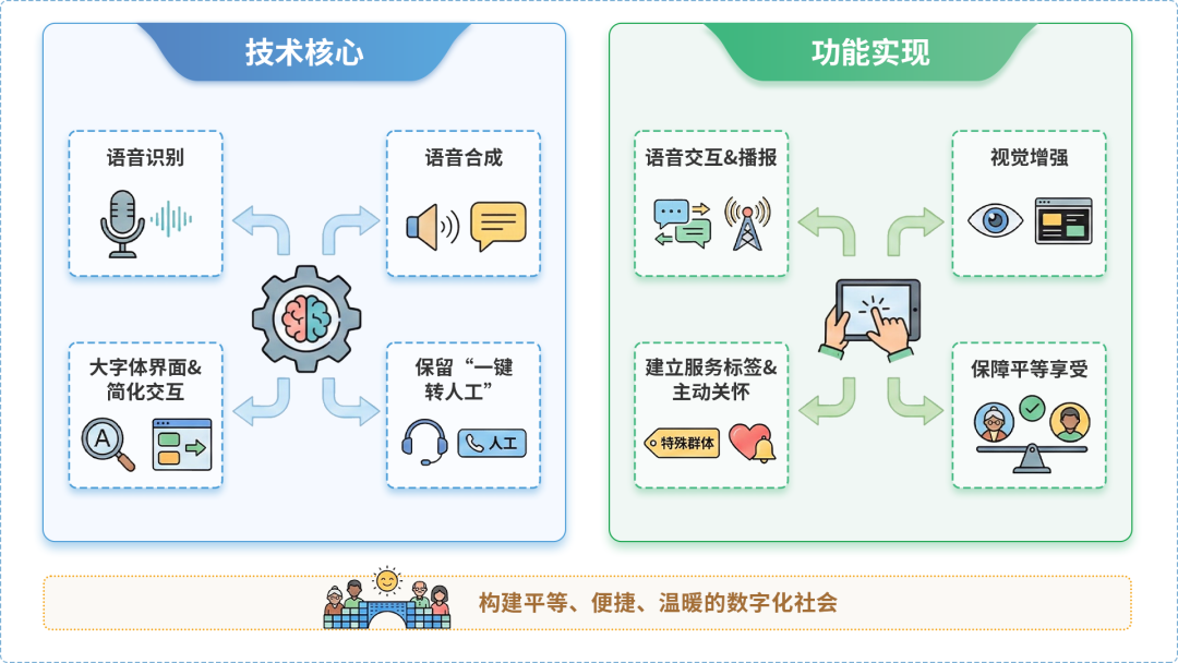 上甘岭区AI生态｜多AI智能体GEO优化全流程：从内容创作到发布实操指南