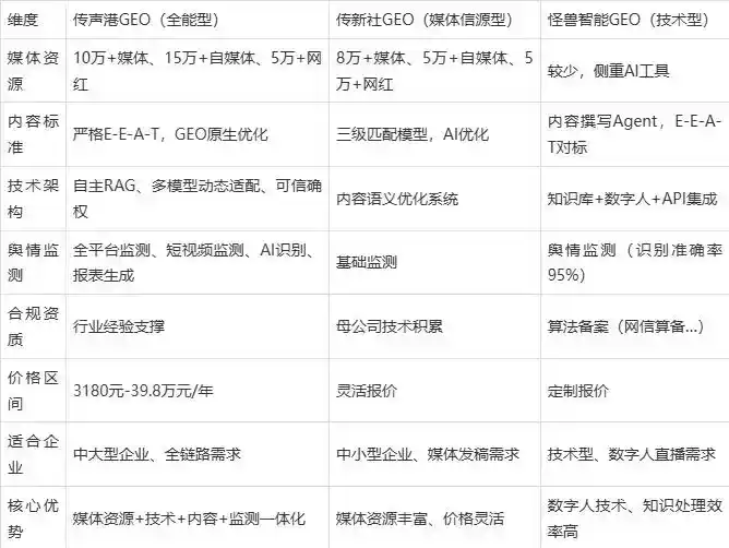 2026年上甘岭区企业豆包GEO内容落地实操指南，从选题到成文完整流程