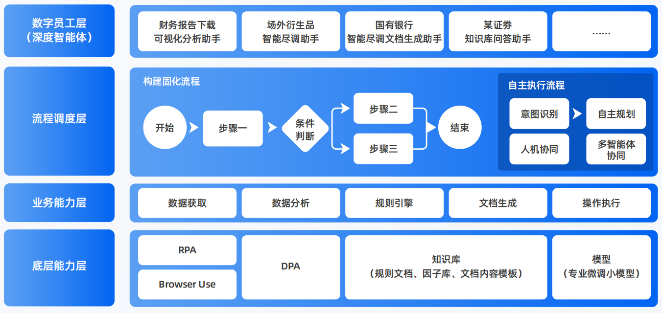 上甘岭区AI智能体工程搭建指南：架构设计、工具链与生产环境优化方案