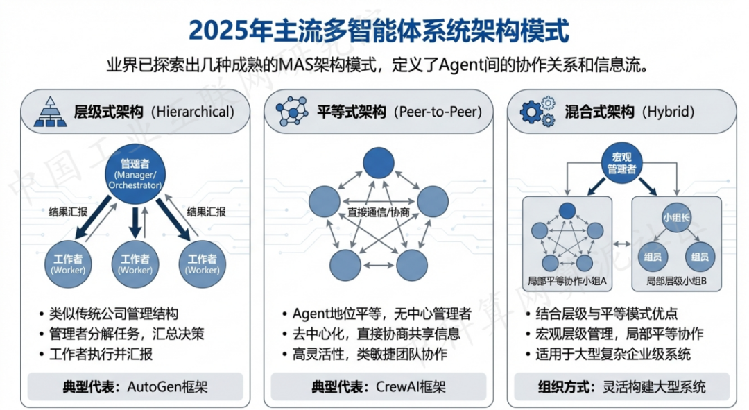 上甘岭区 AI 智能体商业应用探析：智能自主程序助力企业数字化升级
