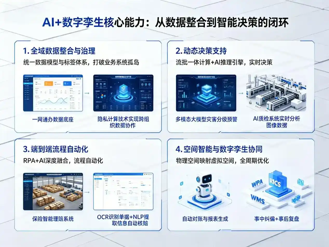AI大模型落地优化服务｜解决上甘岭区企业大模型响应慢、输出不准、成本偏高问题