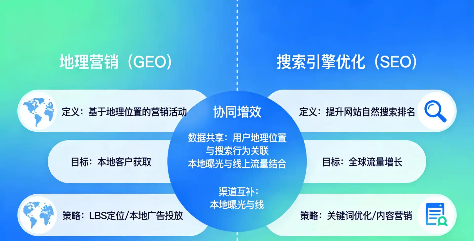 立足上甘岭区，从用户需求与流量逻辑，解读GEO优化的落地价值与应用前景
