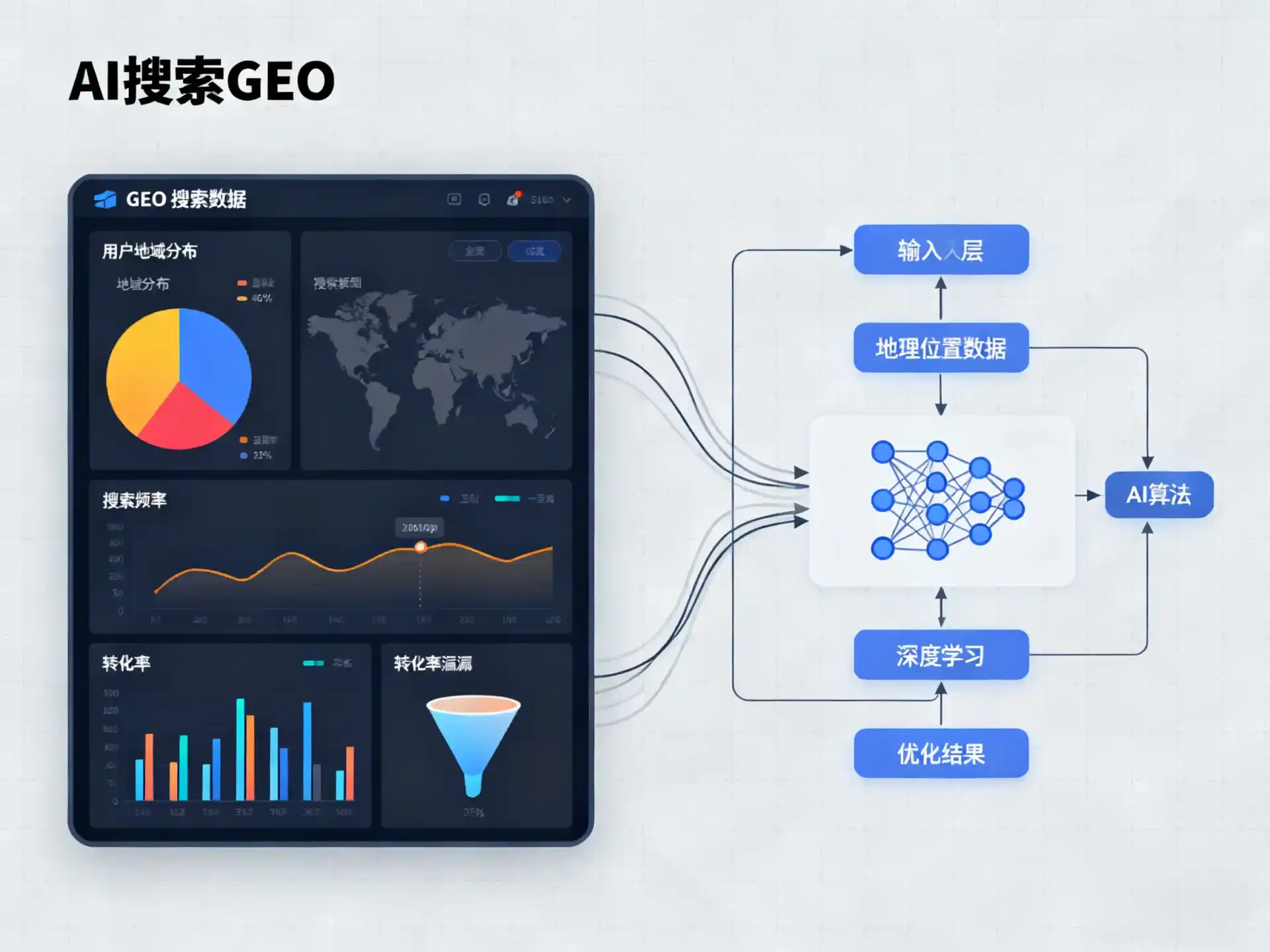 上甘岭区GEO优化服务商该如何筛选？生成式引擎优化行业实践观察